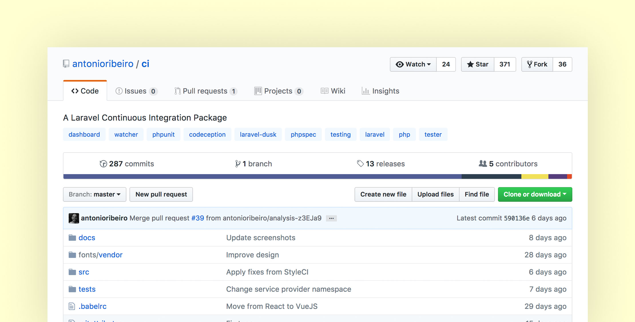 Continuous Testing Dashboard for Laravel